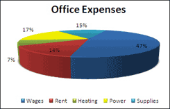 Microsoft Exce 2011 charts